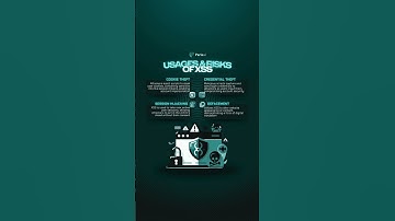 Usage and Risks XSS Attacks