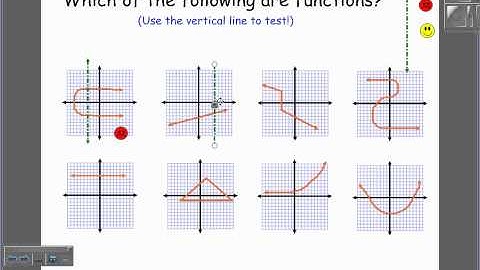 1.6 - Lesson - Introduction to Functions Video Lesson