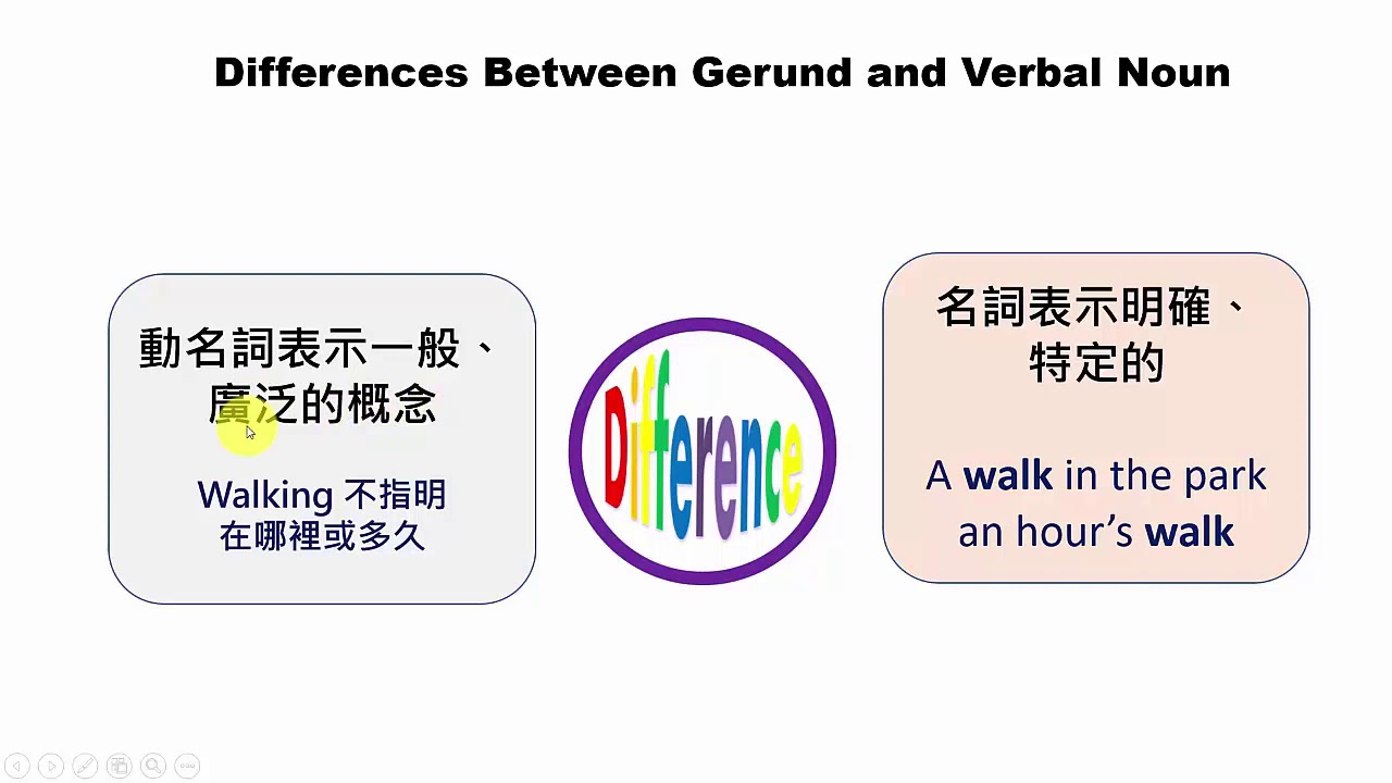 華人學生常犯錯誤 名詞 動名詞誤用 Youtube