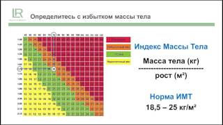 Как вернуть стройность к лету