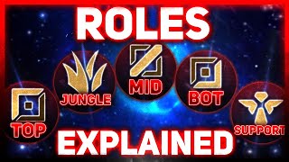 Analyzing The Five Roles In League Of Legends