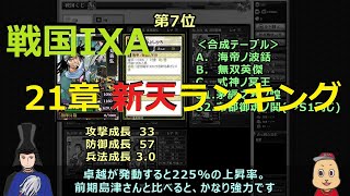戦国ixa 雑記 攻略 6 21章 新天ランキング 通常天を欲しい順にランク付け Youtube 戦国ixa 雑記 攻略 6 21章 新天ランキング 通常天を欲しい順にランク付け Youtube