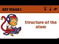 Structure of the atom