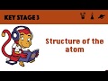 Introduction to Atomic Structure Quiz