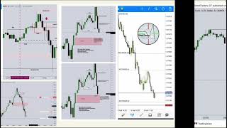 Are You Feeling Lost With All The Complex Smart Money Trading Stuff? Watch This Video