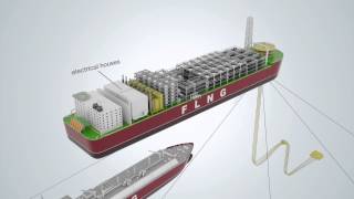 3D animation showing a floating liquefied natural gas facility and an LNG carrier