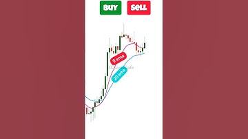 9 and 20 EMA trading Strategy | 9 ema Scalping Strategy | Options Scalping Strategy #trading
