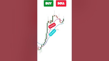 9 and 20 EMA trading Strategy | 9 ema Scalping Strategy | Options Scalping Strategy #trading