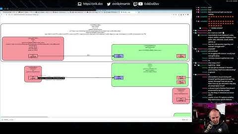 LiveCoding: Rust and GStreamer (building an RTMP switcher) 9/3/20