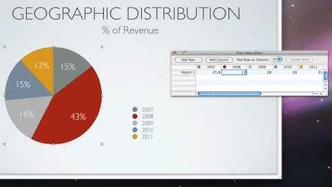 Keynote - Create and Edit a Chart