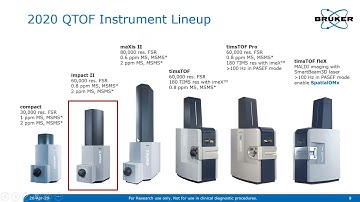Simplifying Unknown and Untargeted Screening using MetaboScape®
