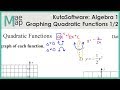 Understanding Quadratic Functions
