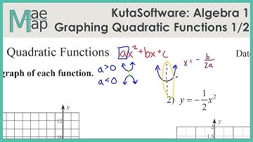 KutaSoftware: Graphing Quadratic Functions Part 1