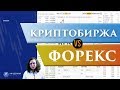 Трейдеры: Исаков #33 С каким депозитом лучше начинать торговлю?