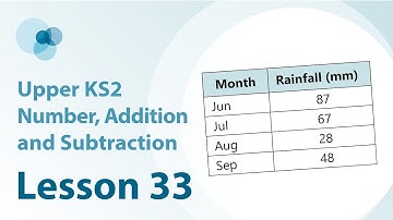 33. The final lesson - building confidence to select the relevant efficient strategy