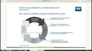 картинка: Основы инженерного творчества | Лекция 2 Часть 1 | Заинтересованные лица