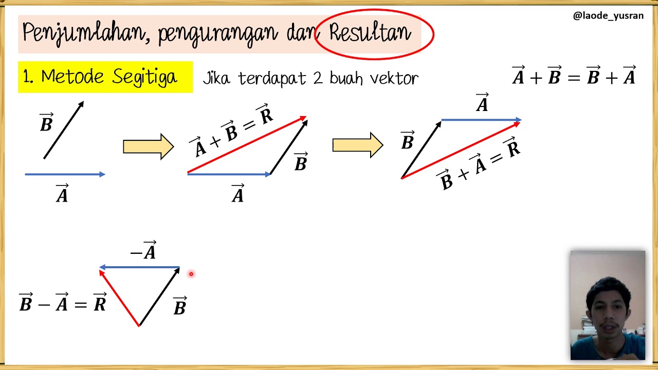 Contoh Soal Penjumlahan Vektor Fisika Kelas 10 - Jawaban Buku