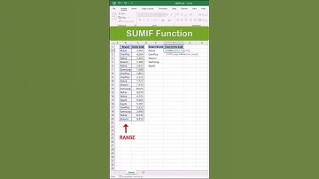 How to use SUMIF and Unique Function in Excel #shorts