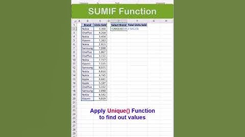 How to use SUMIF and Unique Function in Excel #shorts