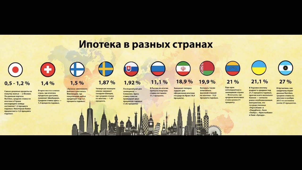 В сравнении со странами