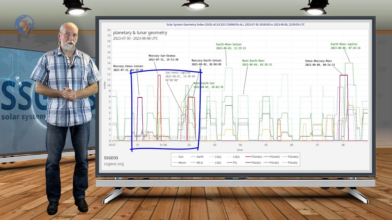 Planetary & Seismic Update 30 July 2023