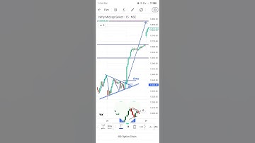 Bullish Symmetrical Triangle Best chartpattern#chartpatterns#banknifty#nifty#stockmarket#shortvideo