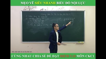 Part 1 - Kiến thức cơ bản Cơ Kết Cấu 1 (phần nâng cao và giải FULL đề sẽ được học OFFLINE tại CLB)