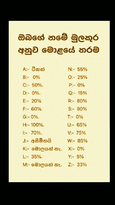 නමේ මුලකුර අනුව මොළයේ තරම 😰😂