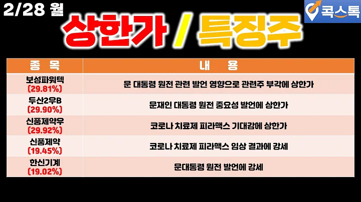 [콕스톡][상한가/특징주] 보성파워텍, 두산2우B, 신풍제약우, 신풍제약, 한신기계