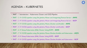 Series - 2 - AWS – GCP – Introduction – Kubernetes Cluster and CICD Pipeline – Part 1of9
