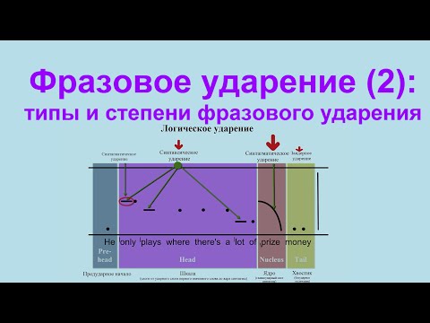 Фразовое ударение (2): типы и степени фразового ударения