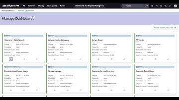 Dashboards & Reports Manager || A custom workspace built via ServiceNow