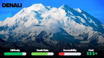 The 7 Summits Ranked (From Easiest to Deadliest)