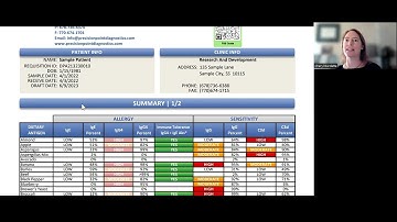 Precision Point Diagnostics P88 Dietary Antigen Test Quick Interpretation with Dr. Cheryl Burdette