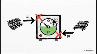 Solar Wiring (Series vs. Parallel) - A DIY Guide