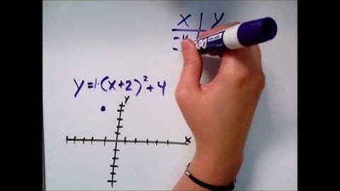 Graphing a parabola of the form y=x+h^2 + k