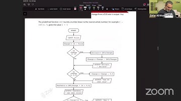 Flowcharts | Tracing | Validations Checks | Verification | Top Down Design | OL & IGCSE | By ZAK