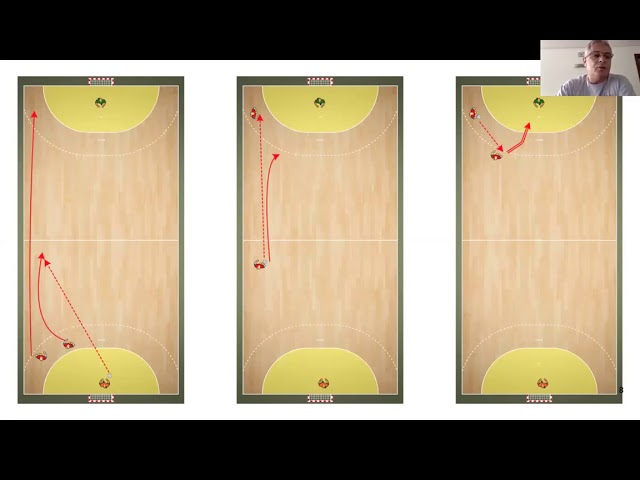 Webinar 9 Handball Executing effective counter attacks (Coach Development Webinar Series)