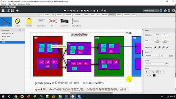 067   尚硅谷   SparkCore   核心编程   RDD   转换算子   groupByKey & reduceByKey的区别
