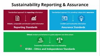 Overview of the IESBA's proposed Ethics Standards for Sustainability (IESSA)