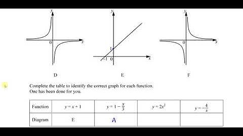 0580/02/SP/20 (IGCSE) 2020 Specimen Paper 2  Q21 Graphs of Functions