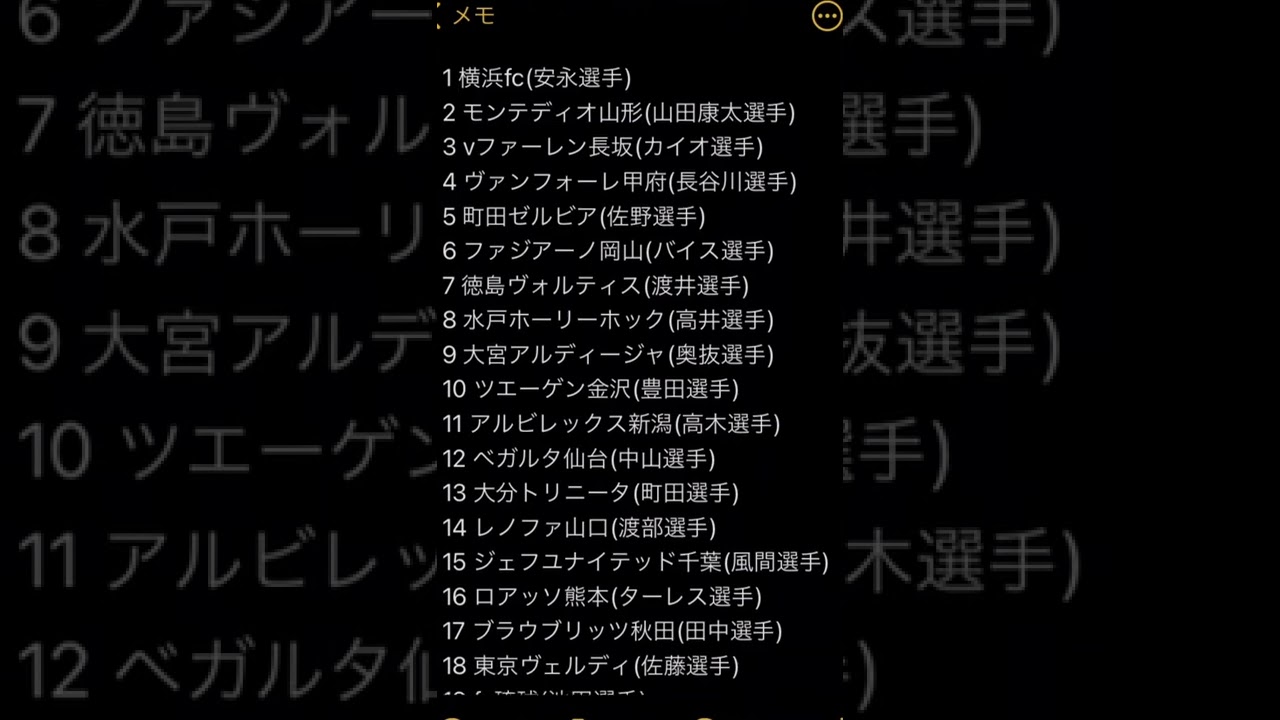 J2順位予想 カッコ内は個人的に注目している選手です Youtube J2順位予想 カッコ内は個人的に注目している選手です Youtube
