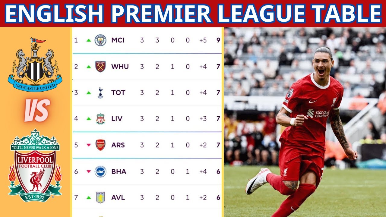 Newcastle United Football Club - Premier league Table