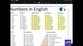 تعليم نطق الأعداد الانجليزي