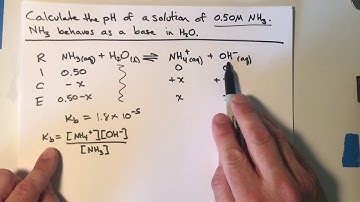 Finding the pH of a solution containing a weak base