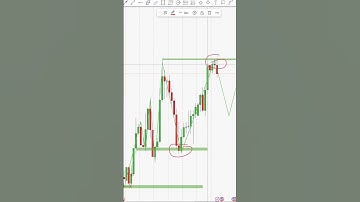 Точка входа по свечке н4 для новичков #трейдинг