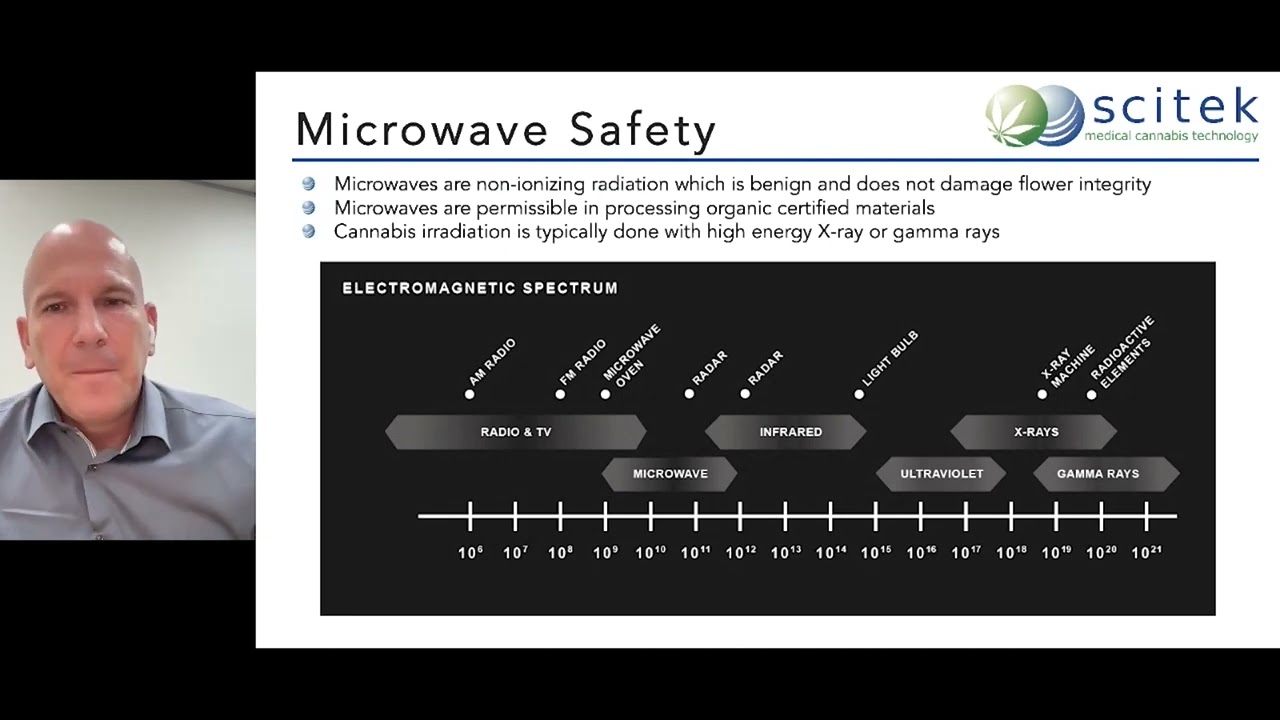Technical Session Cannabis Drying – Maximise Income through Reduction of Terpene & Cannabinoid Loss