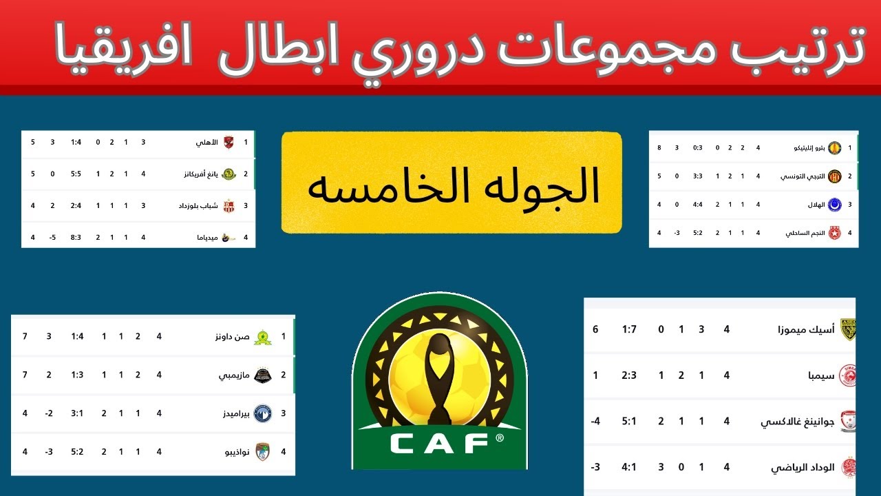 ترتيب مجموعات دوري ابطال افريقيا