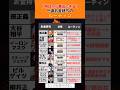 一流のお金もちのルーティン#投資#転職#貯金