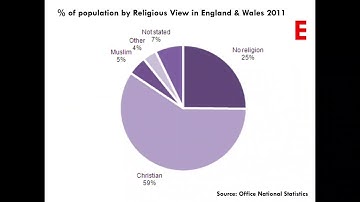 Sociology Research Methods Secondary Sources